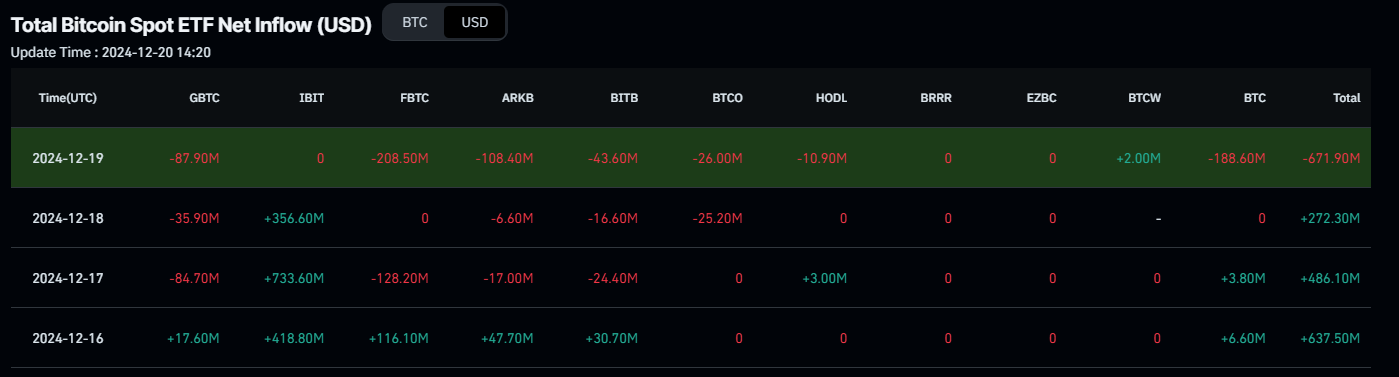 Total Bitcoin Spot ETF Net Inflow chart. Source: Coinglass